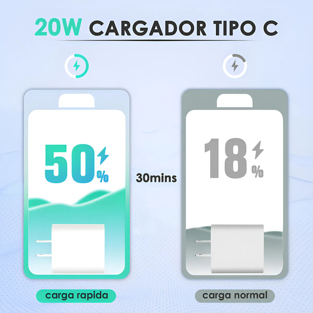 Cargador Iphone 20W Carga rápida Adaptador + Cable